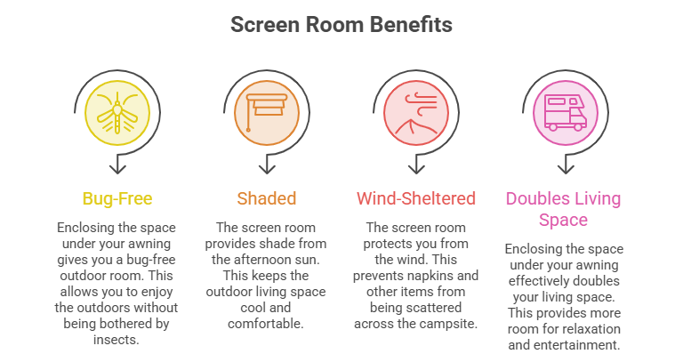 Screen Room Benefits